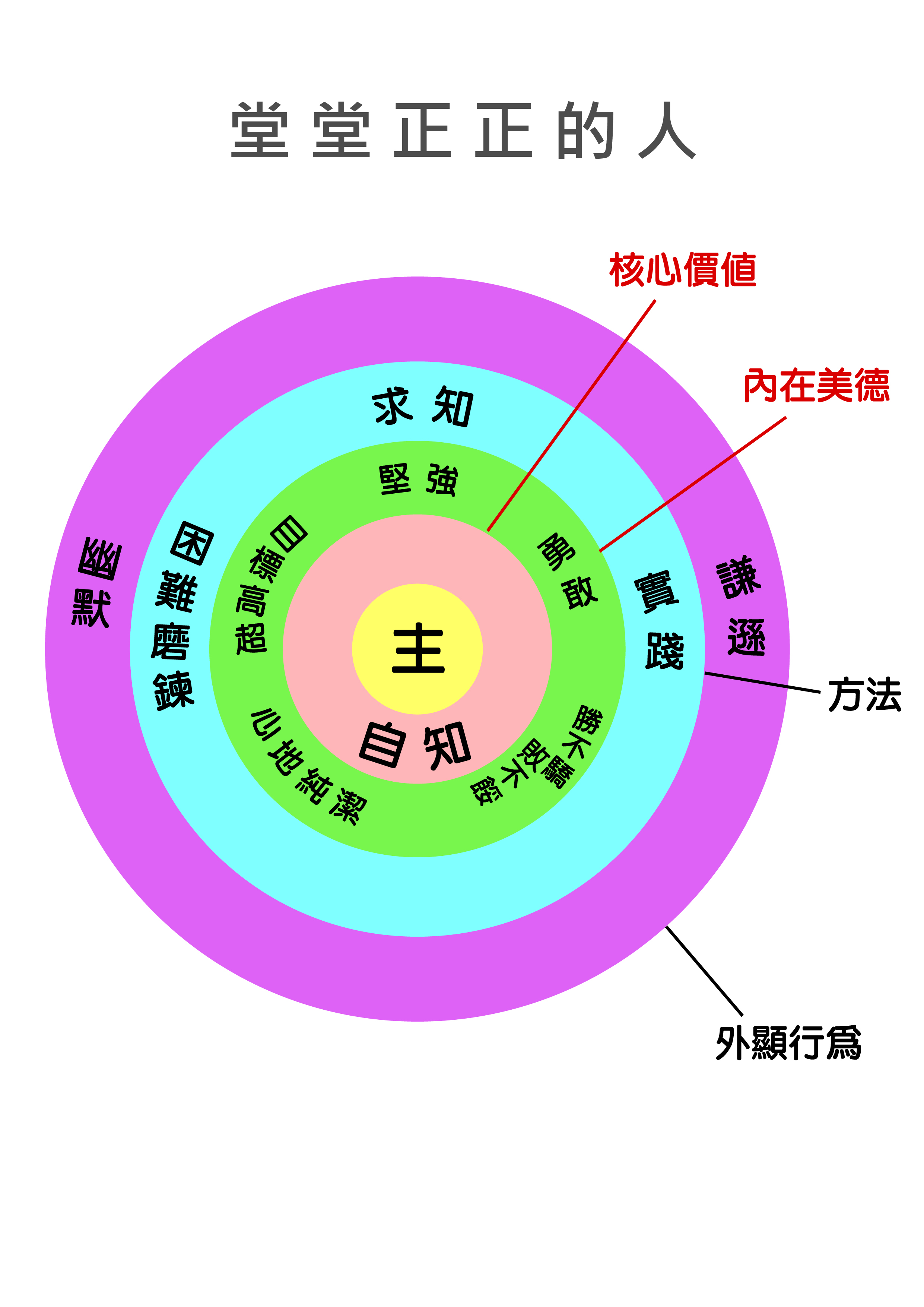 堂堂正正的人 2